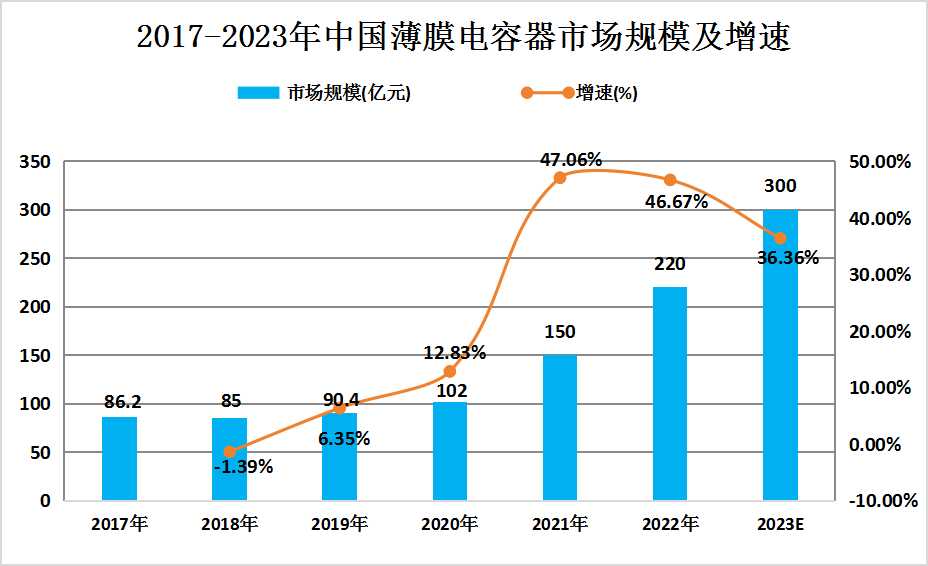 新澳门彩历史开奖结果走势图表，深度解析与预测