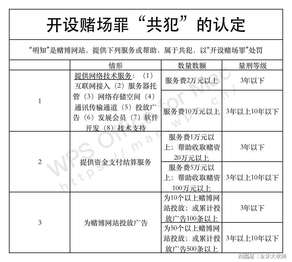 关于新澳门资料免费长期公开与犯罪问题的探讨