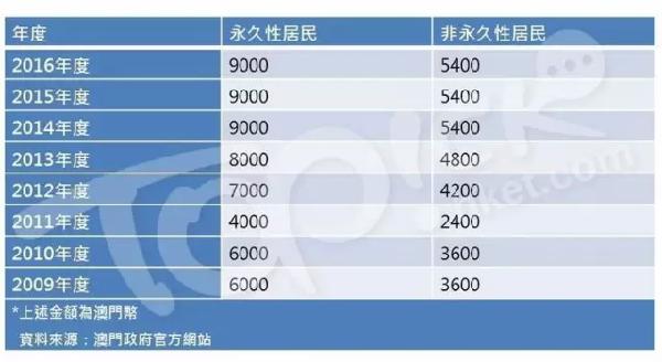 2024新澳门今晚开奖号码和香港,快速设计问题计划_Z42.791