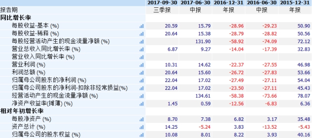 知名精准肿瘤检测和药物研发企业的跨学科团队组成 第588页