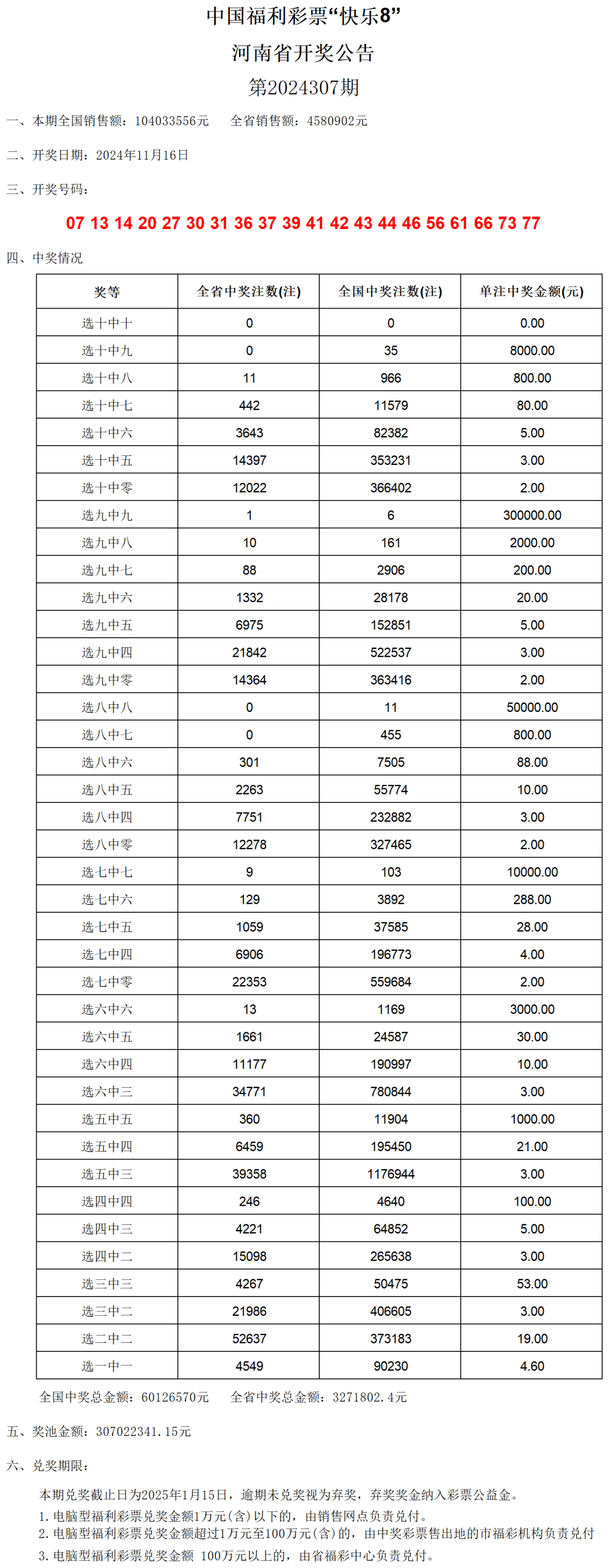 新闻中心 第280页