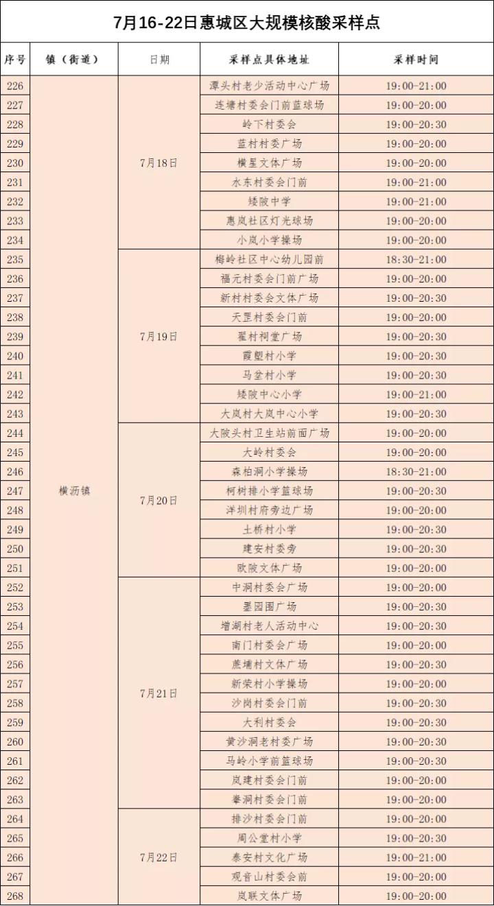 广东疫情情况最新今天