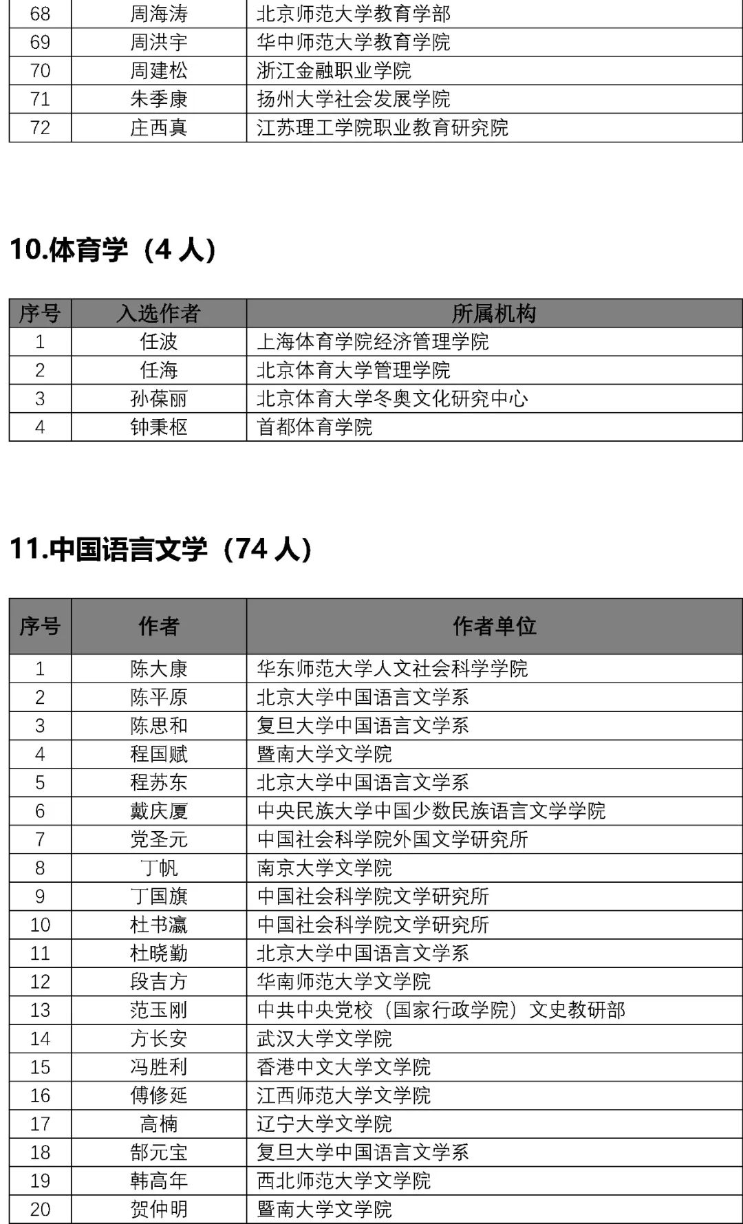 2024全年资料免费大全,定性评估说明_高级款56.391