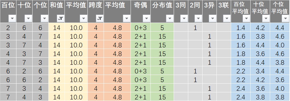 7777788888王中王开奖十记录网一,收益成语分析落实_7DM40.798