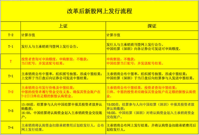 新澳今天最新资料2024,最新核心解答落实_标准版70.733