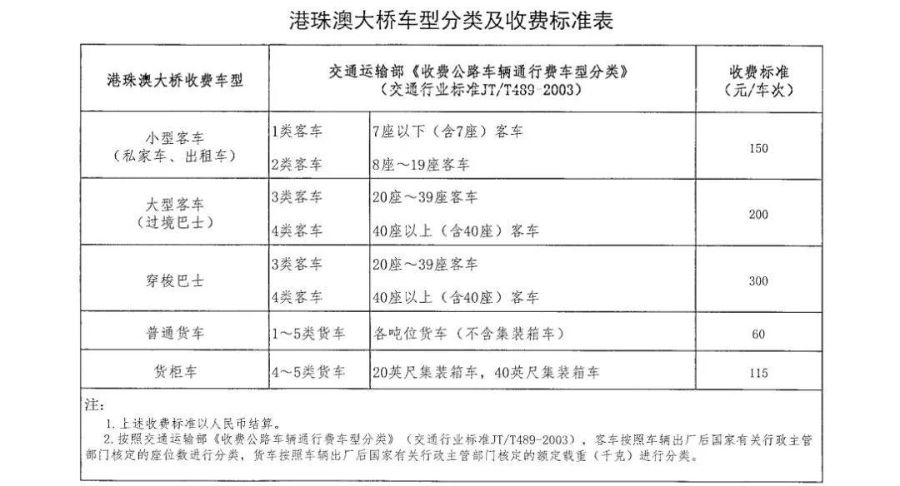 常见问题 第259页