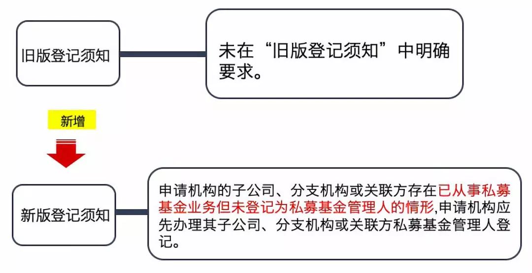 新澳精准资料免费提供221期,实践经验解释定义_游戏版13.35