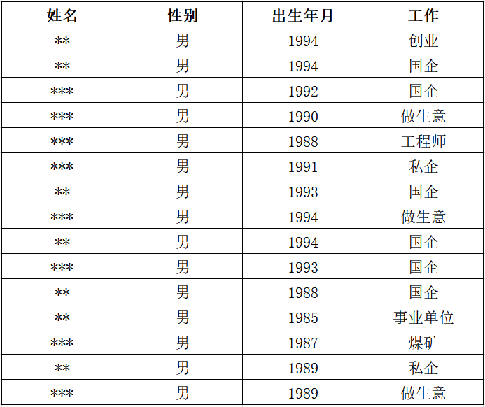 济扶科技由来自清华大学 第500页