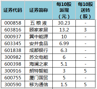 今晚澳门码特开什么号码,国产化作答解释落实_Device52.429