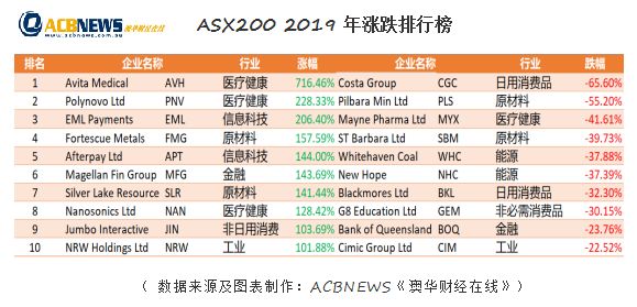 新澳最新最快资料结果,未来展望解析说明_Superior79.378