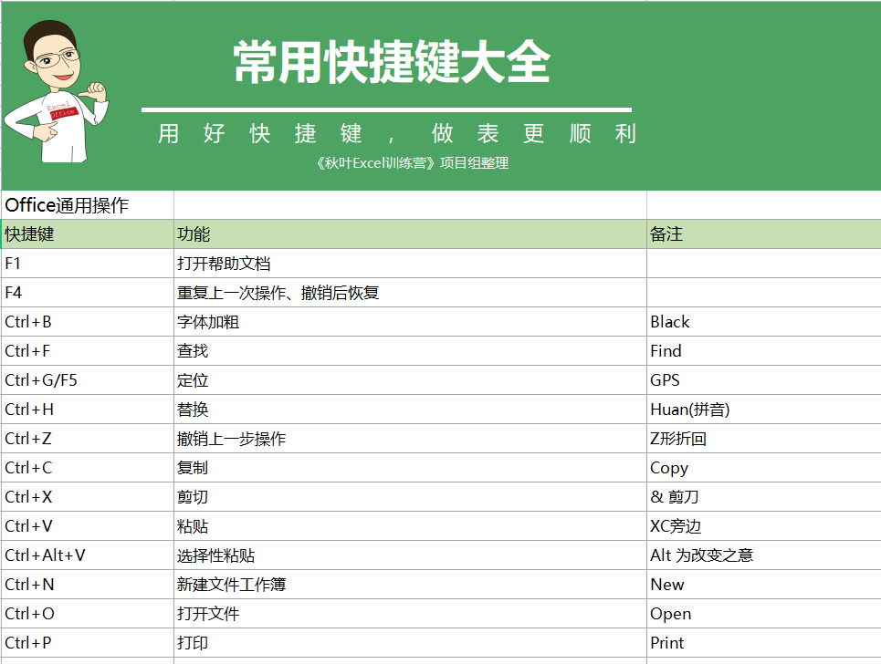 常见问题 第246页