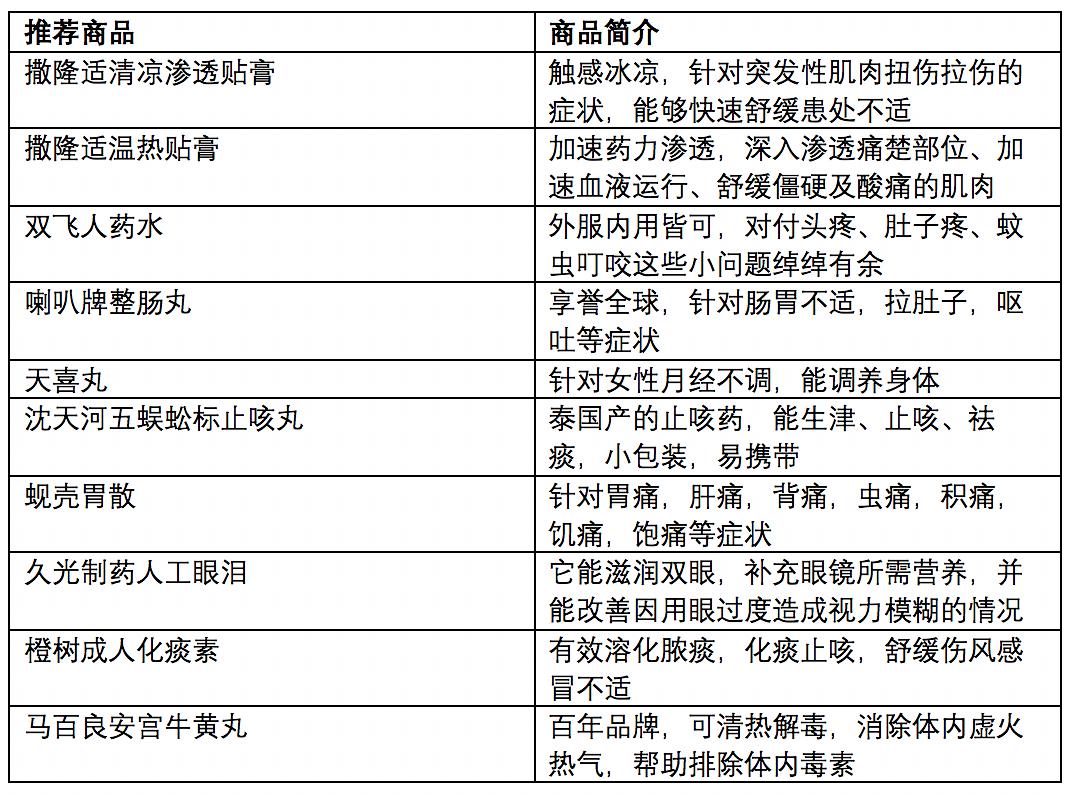 常见问题 第244页