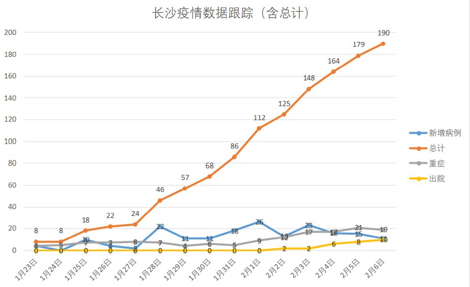 公司简介 第232页