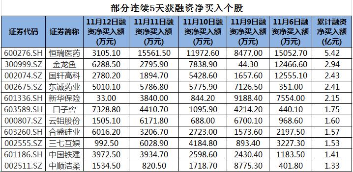 融资净买入排行最新动态解析