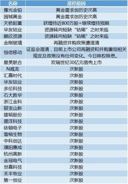 新澳天天开奖资料大全最新100期,时代资料解释定义_QHD版63.589