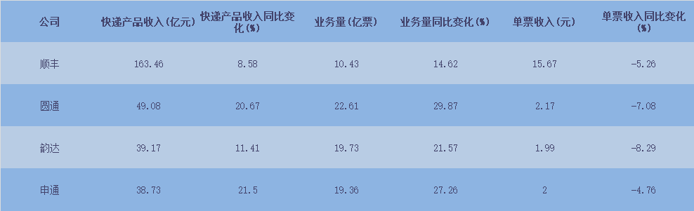 济扶科技由来自清华大学 第420页