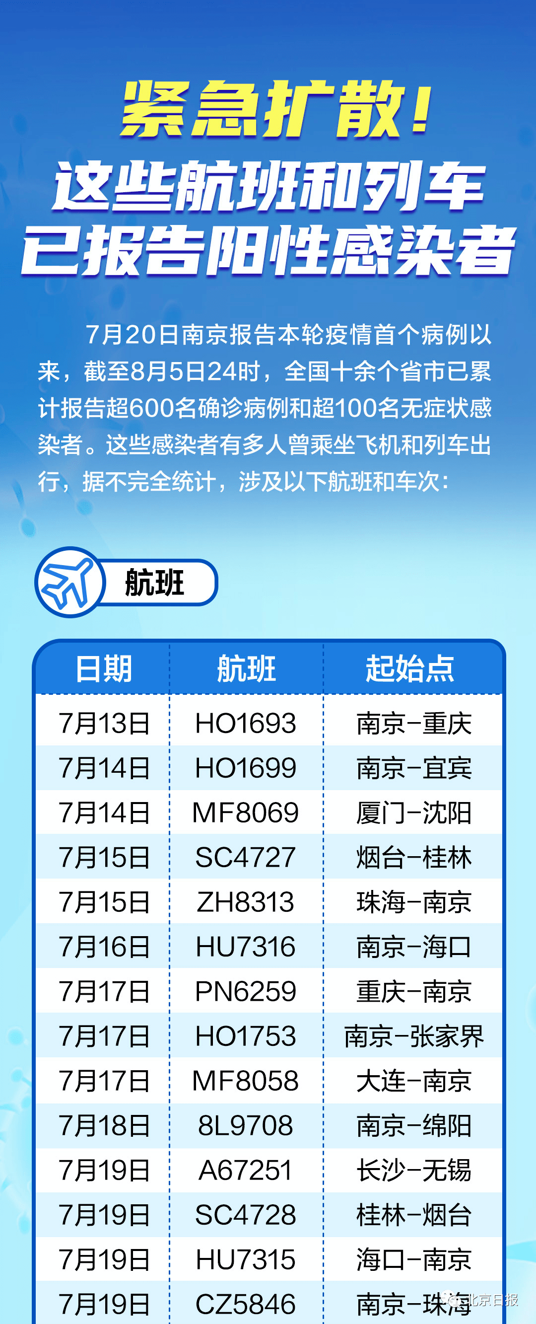 最新航班无症状，安全高效完美融合之旅