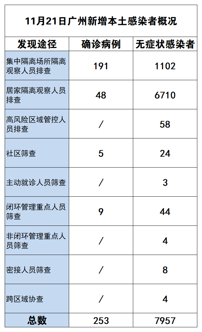 广州新增疫情动态及城市应对与公众反应观察