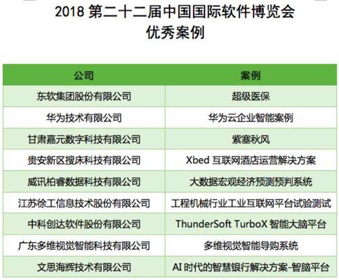 围绕类器官制造和大数据AI分析打造相关创新器... 第412页