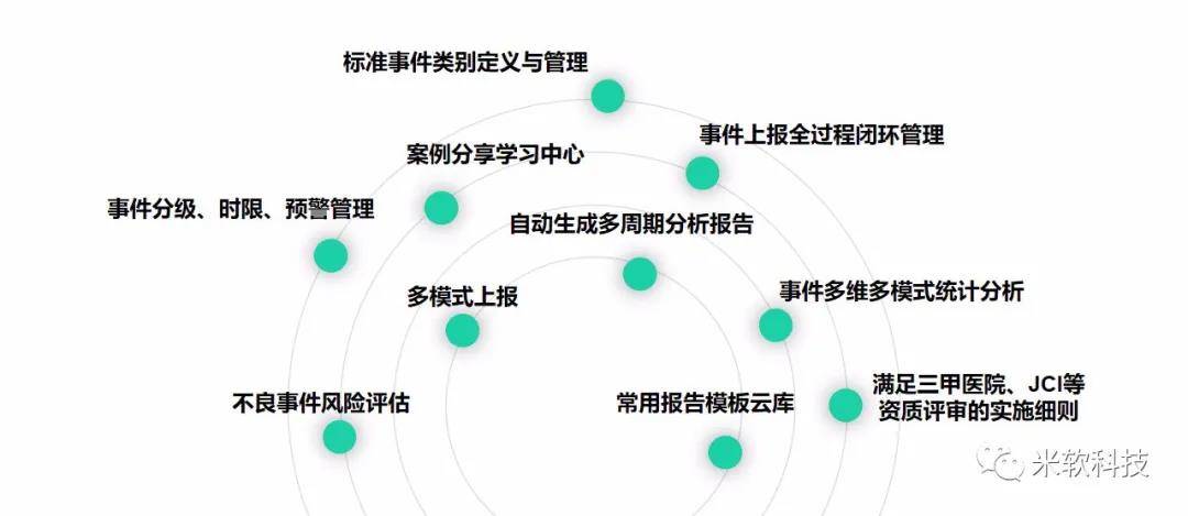 常见问题 第227页