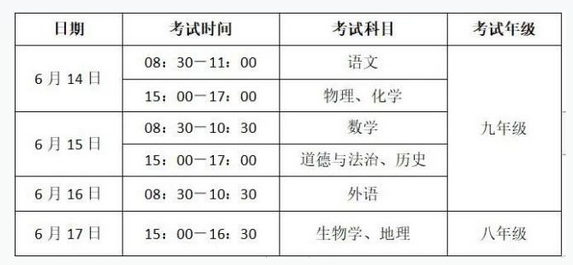 常见问题 第220页