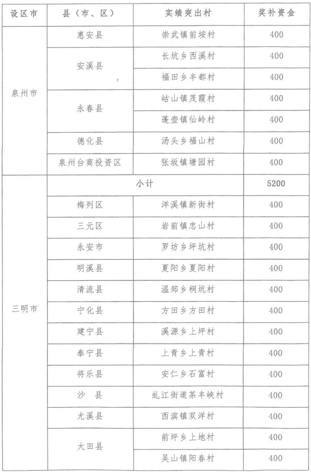 红姐香港特马免费资料,准确资料解释落实_Console60.398