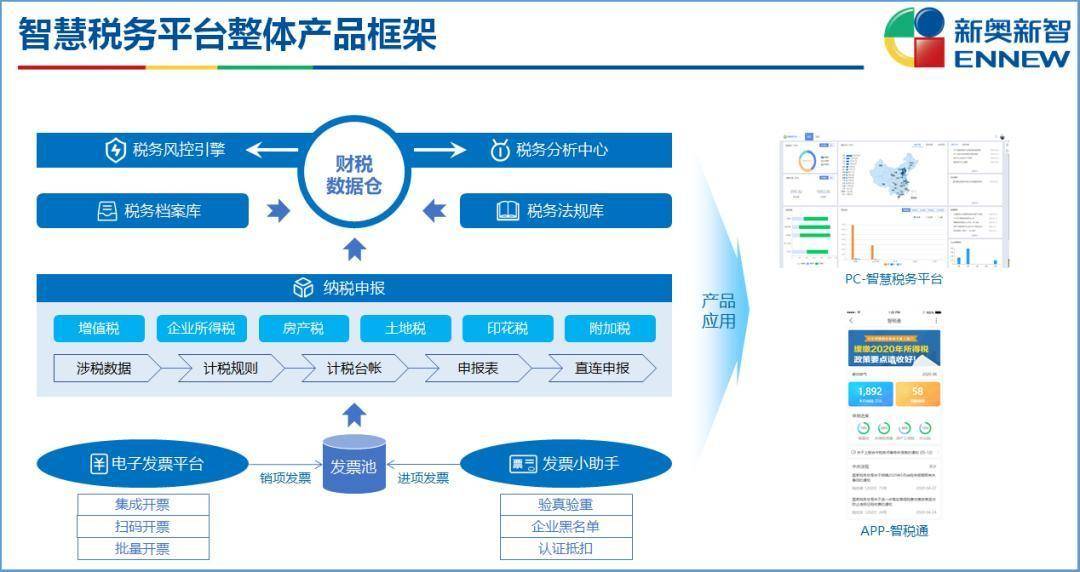 新奥精准免费资料提供,数据实施整合方案_开发版46.354