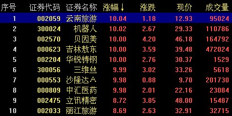 产品中心 第225页