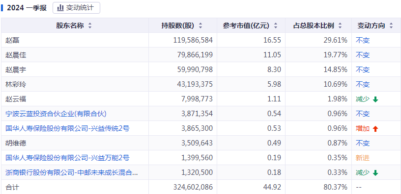 产品中心 第216页