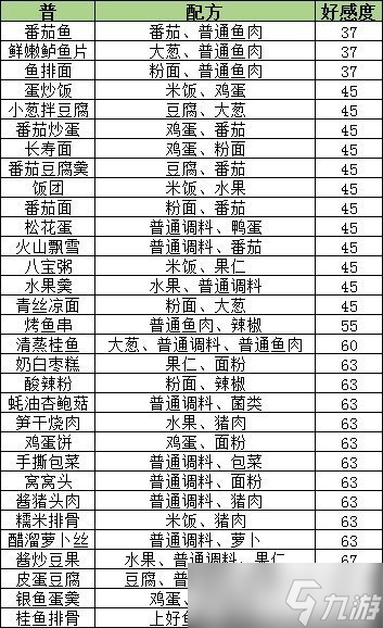 盛世芳华中的太医最新菜谱揭秘