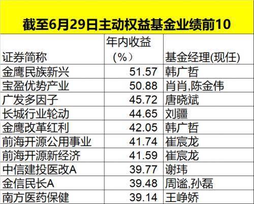 围绕类器官制造和大数据AI分析打造相关创新器... 第330页