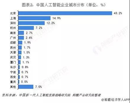 围绕类器官制造和大数据AI分析打造相关创新器... 第329页