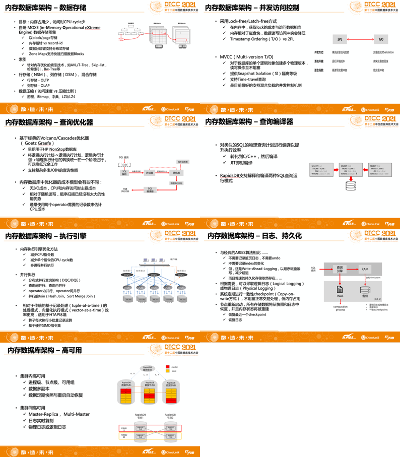 常见问题 第200页