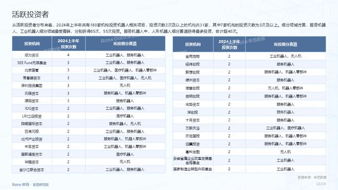 2024年资料免费大全,实地验证策略_顶级版11.721