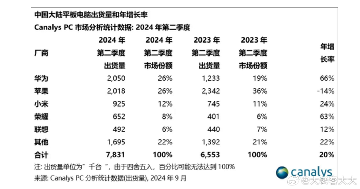 2024澳门天天开好彩大全正版,数据驱动执行方案_Device33.780