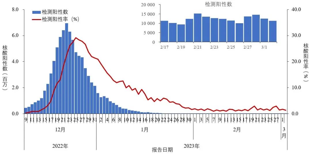 新疆疫情最新报告数据深度解析与解读