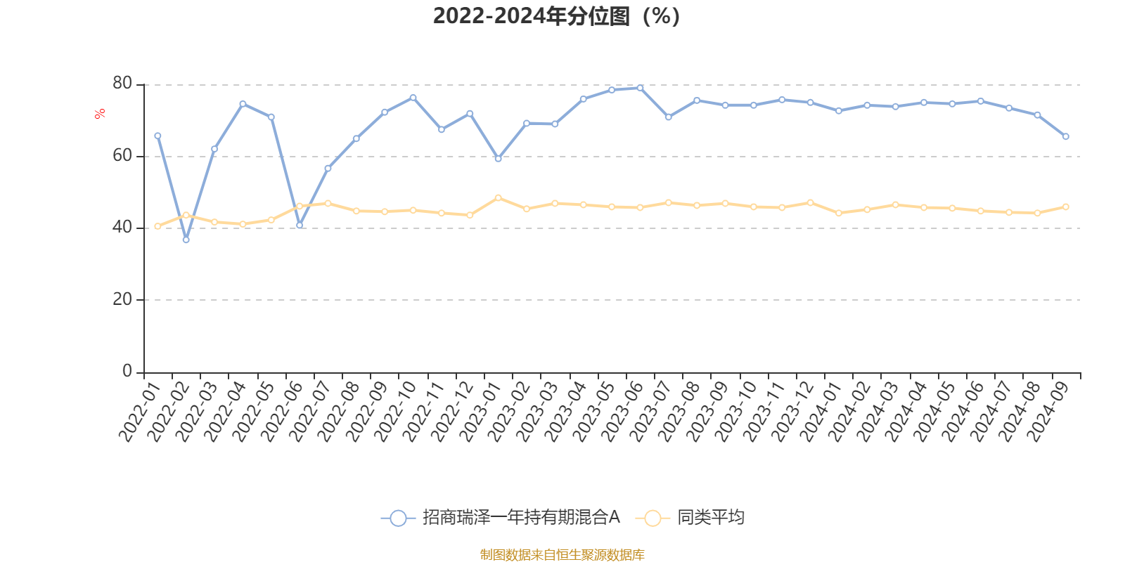 围绕类器官制造和大数据AI分析打造相关创新器... 第285页