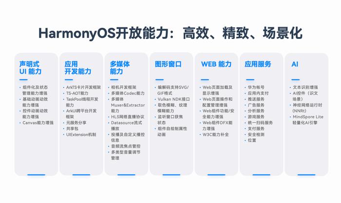 2024新奥正版资料免费,灵活性策略解析_HarmonyOS81.837