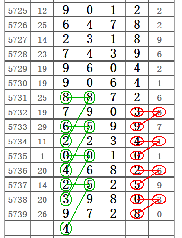 常见问题 第190页