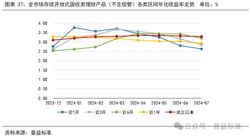 2024年新奥门天天开彩,深层数据分析执行_理财版66.980