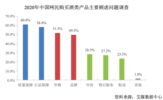 常见问题 第185页