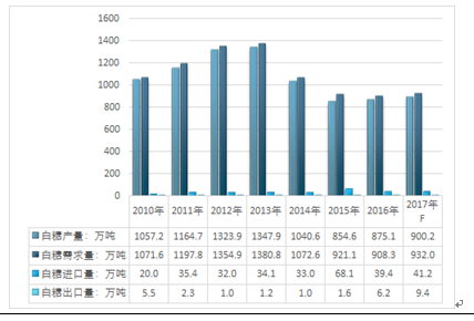 常见问题 第184页