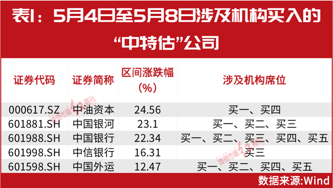 新澳门中特期期精准,机构预测解释落实方法_复刻版49.343