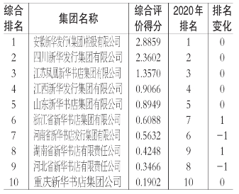 围绕类器官制造和大数据AI分析打造相关创新器... 第238页