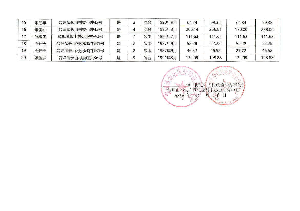 公司简介 第173页