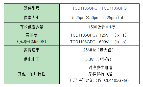 常见问题 第176页