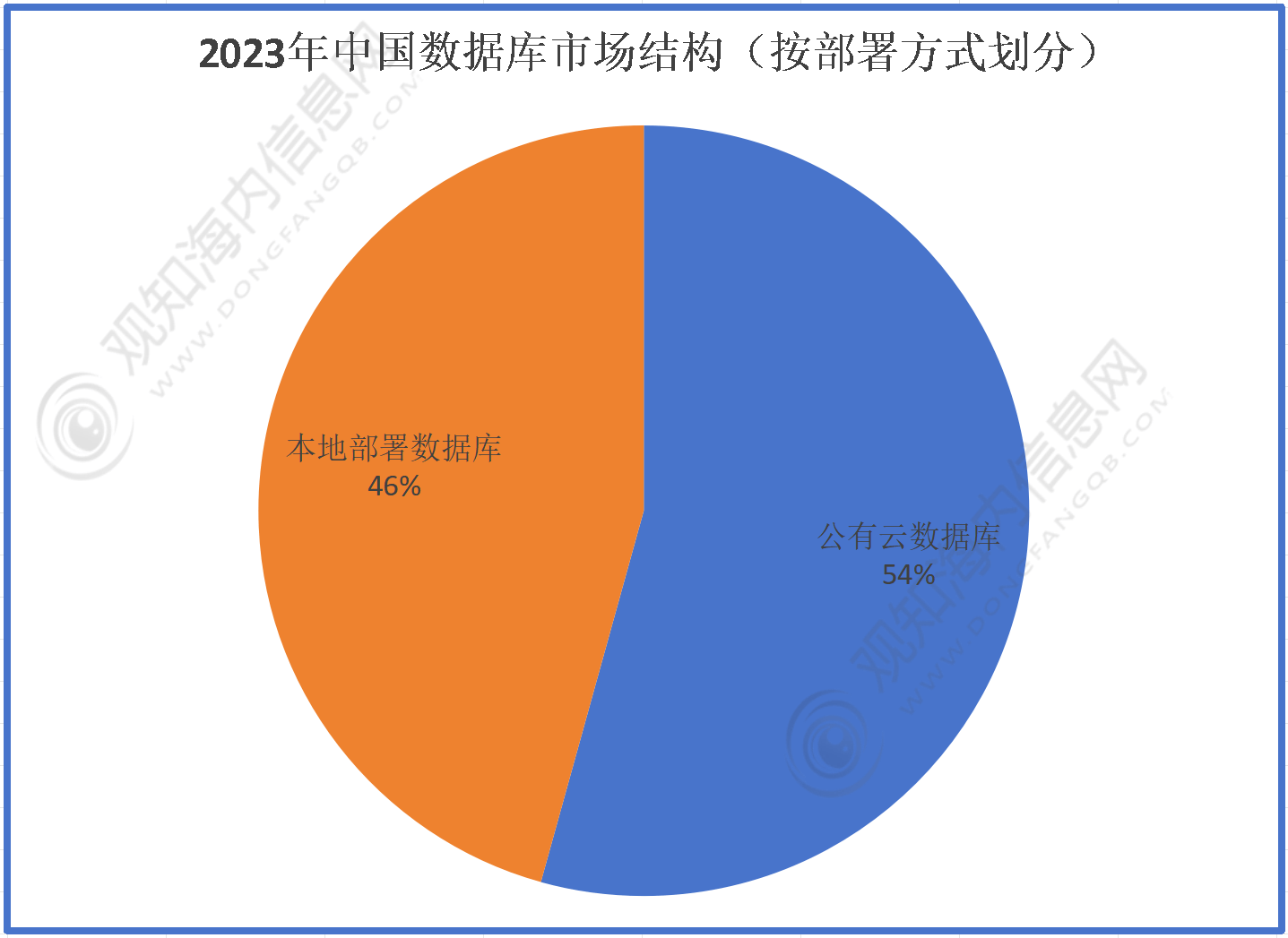 常见问题 第173页