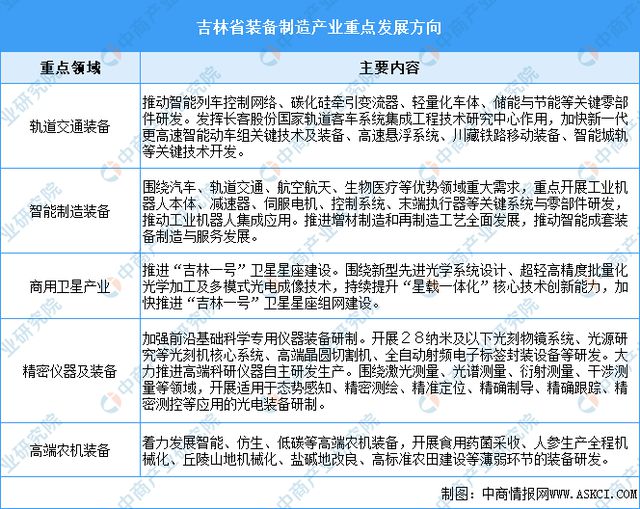 围绕类器官制造和大数据AI分析打造相关创新器... 第208页