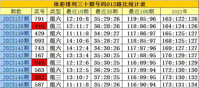 公司简介 第162页