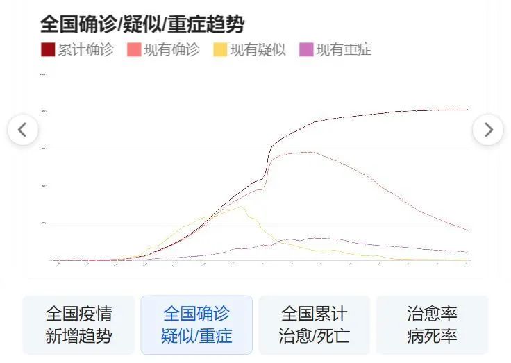 全球抗击疫情现状，最新数据与关键城市消息揭示